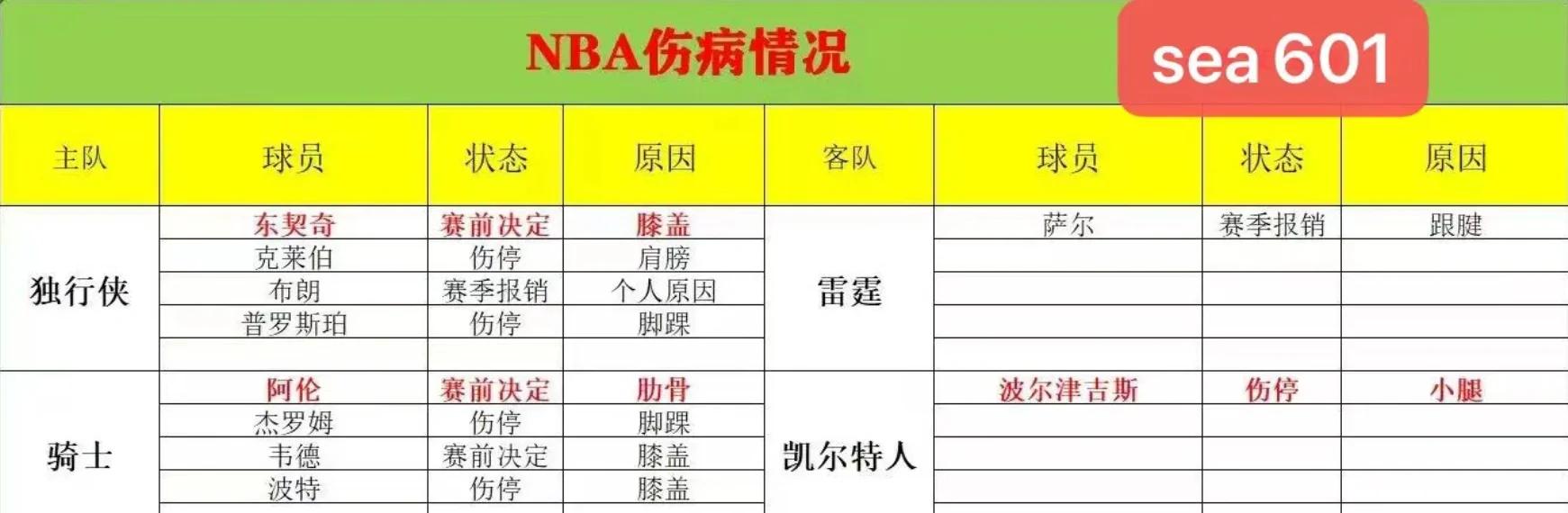 详细阅读:东契奇进攻集锦多米体育官方下载 东契奇进攻集锦多米体育官方下载